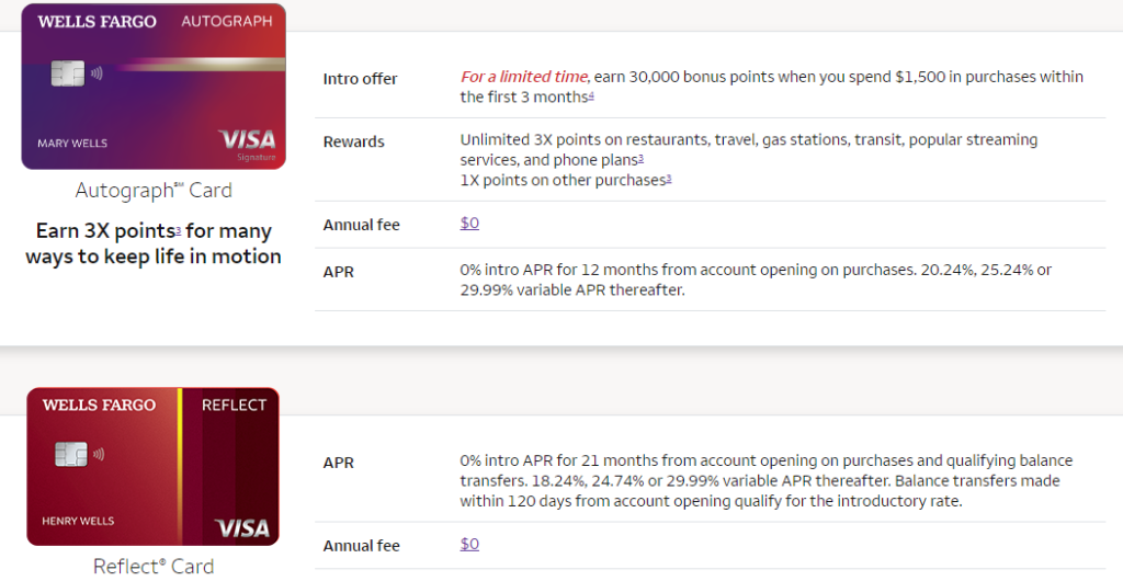 wells fargo balance transfer cards issuer